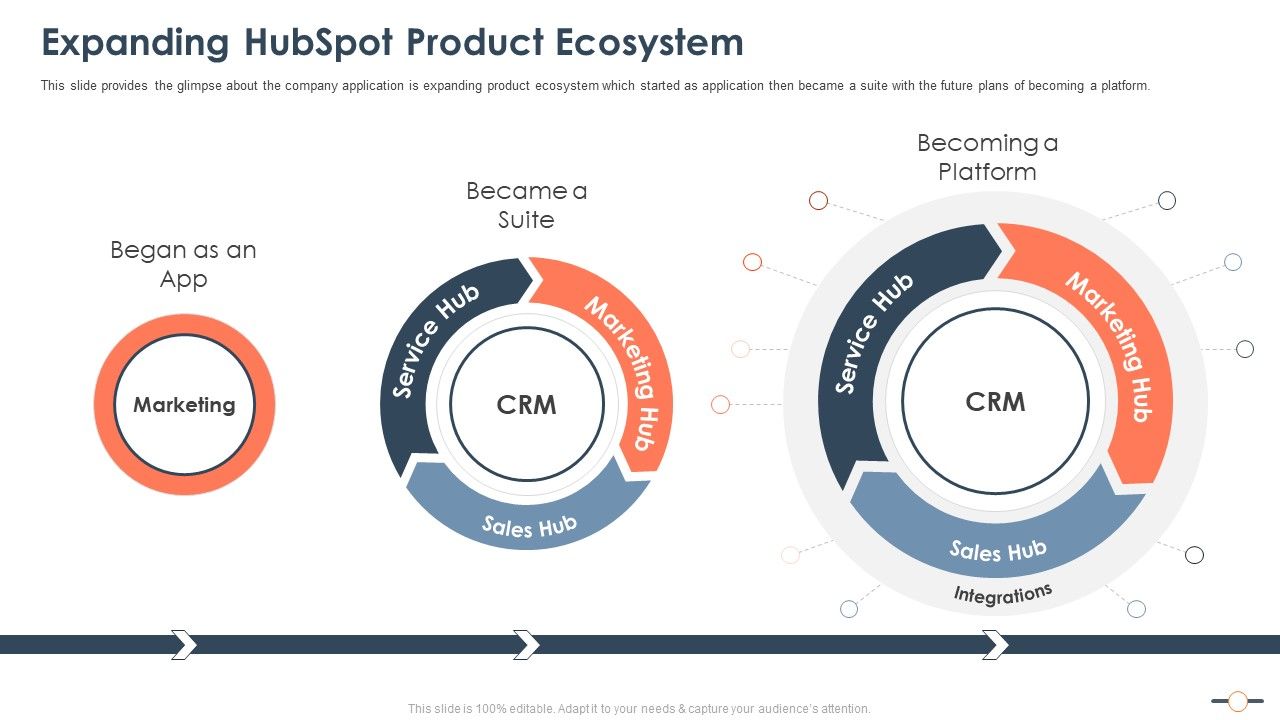 Hubspot_Stockholder_Capital_Raising_Expanding_Hubspot_Product_Ecosystem_Information_PDF_Slide_1.jpg