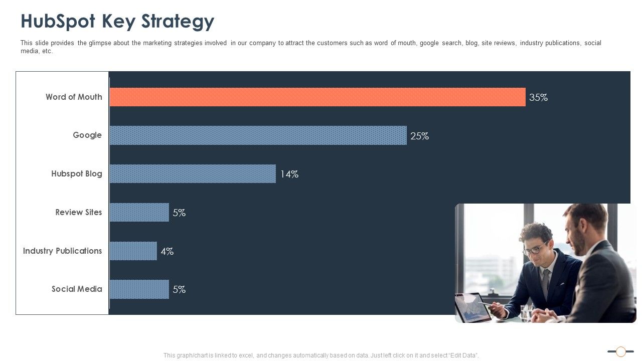 Hubspot_Stockholder_Capital_Raising_Hubspot_Key_Strategy_Themes_PDF_Slide_1.jpg
