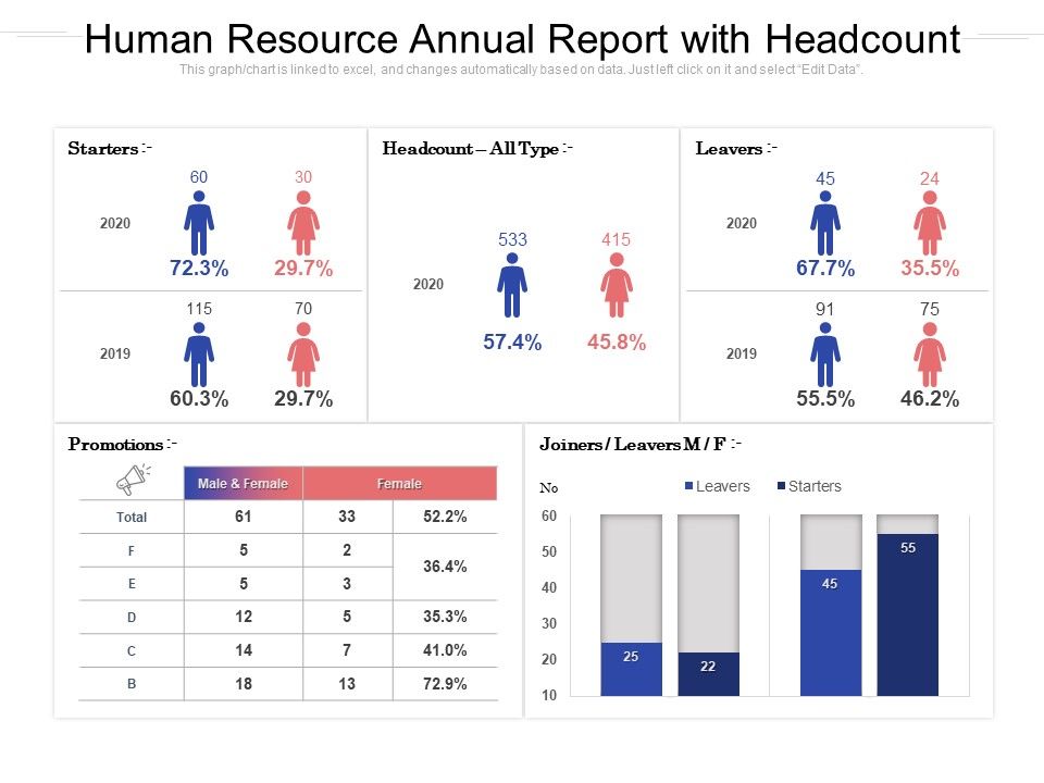 Human_Resource_Annual_Report_With_Headcount_Ppt_PowerPoint_Presentation_Icon_Influencers_PDF_Slide_1.jpg