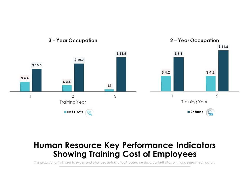Human_Resource_Key_Performance_Indicators_Showing_Training_Cost_Of_Employees_Ppt_PowerPoint_Presentation_File_Deck_PDF_Slide_1.jpg