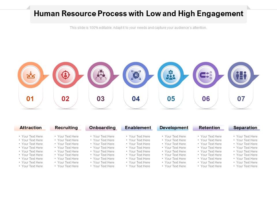 Human_Resource_Process_With_Low_And_High_Engagement_Ppt_PowerPoint_Presentation_Gallery_Layout_PDF_Slide_1.jpg