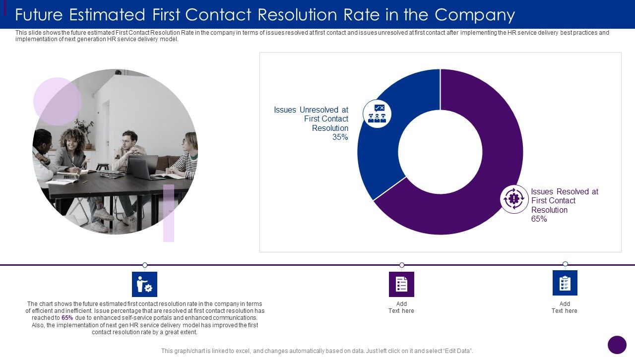Human_Resource_Service_Delivery_Best_Future_Estimated_First_Contact_Resolution_Ppt_Outline_Slide_Download_PDF_Slide_1.jpg
