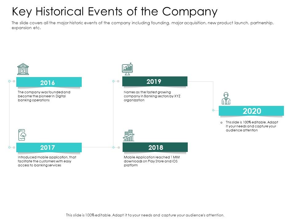 Hybrid_Investment_Pitch_Deck_Key_Historical_Events_Of_The_Company_Ppt_Outline_Ideas_PDF_Slide_1.jpg
