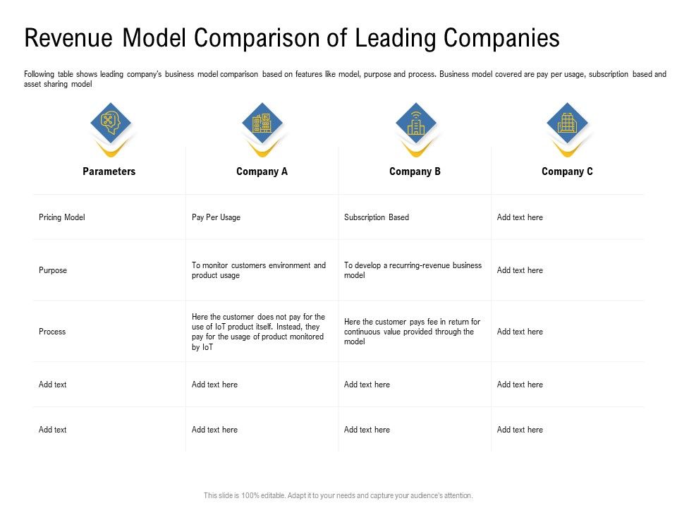 IOT_Industry_Assessment_Revenue_Model_Comparison_Of_Leading_Companies_Ppt_Example_2015_PDF_Slide_1.jpg