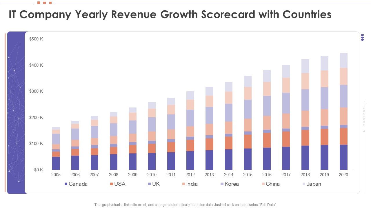 IT_Company_Yearly_Revenue_Growth_Scorecard_With_Countries_Infographics_PDF_Slide_1.jpg