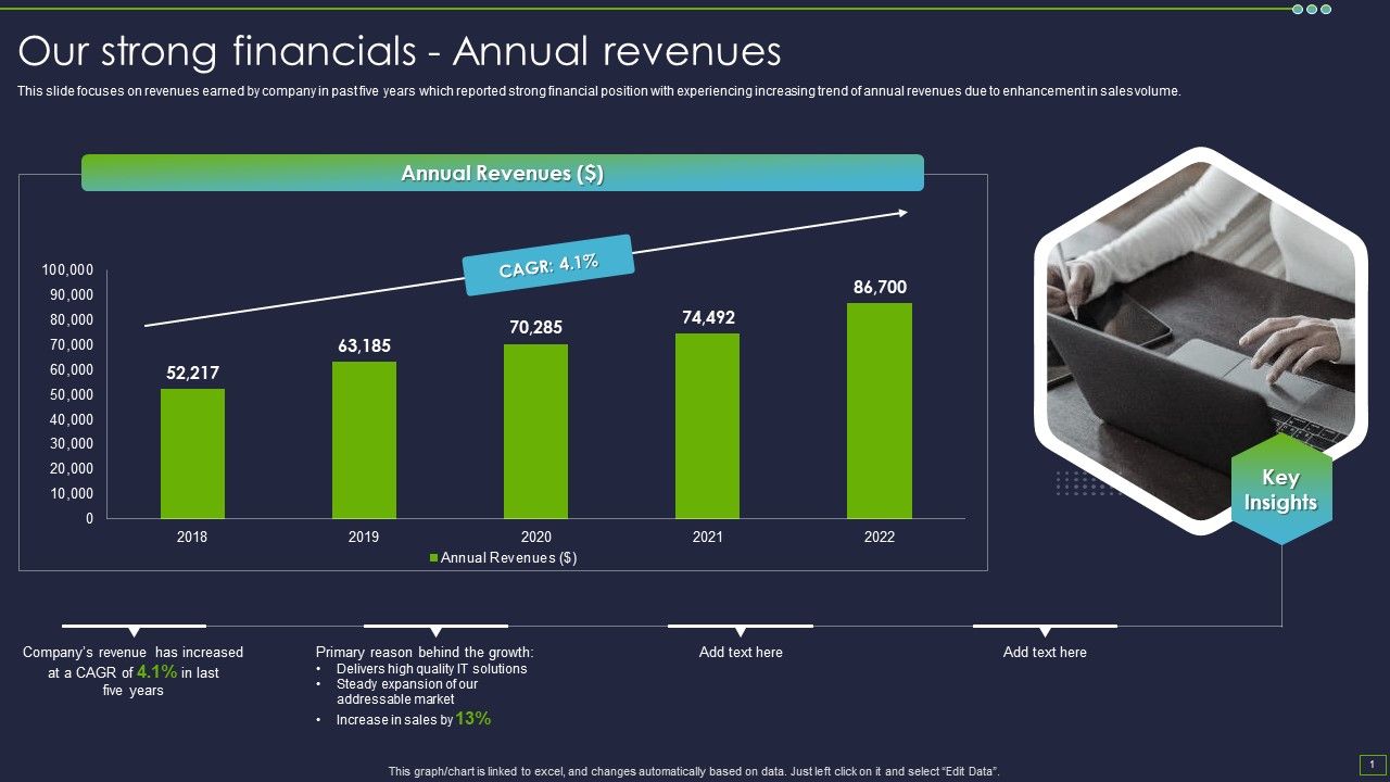 IT_Consultancy_Services_Company_Profile_Our_Strong_Financials_-_Annual_Revenues_Download_PDF_Slide_1.jpg