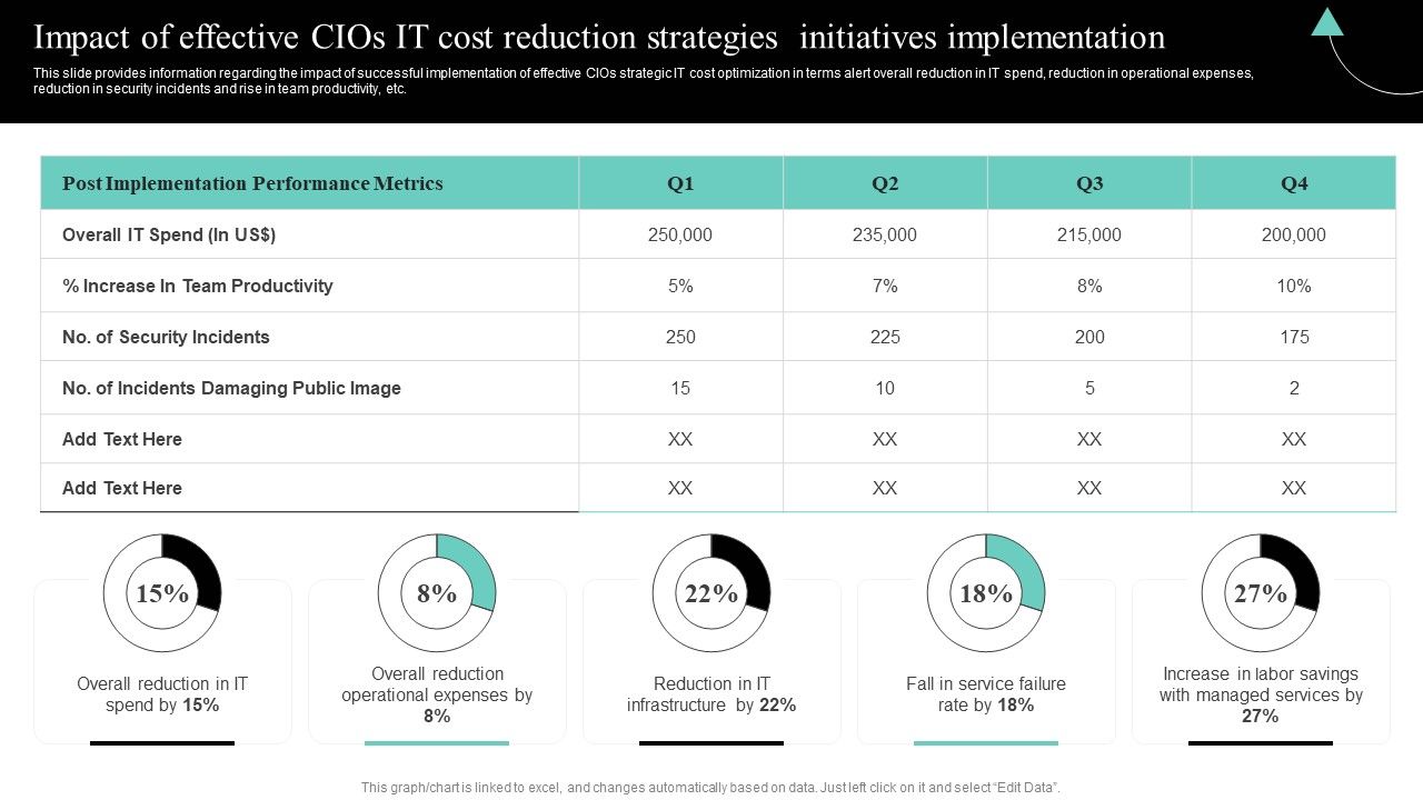 IT_Cost_Reduction_Strategiesi_Mpact_Of_Effective_Cios_IT_Cost_Reduction_Strategies_Structure_PDF_Slide_1.jpg