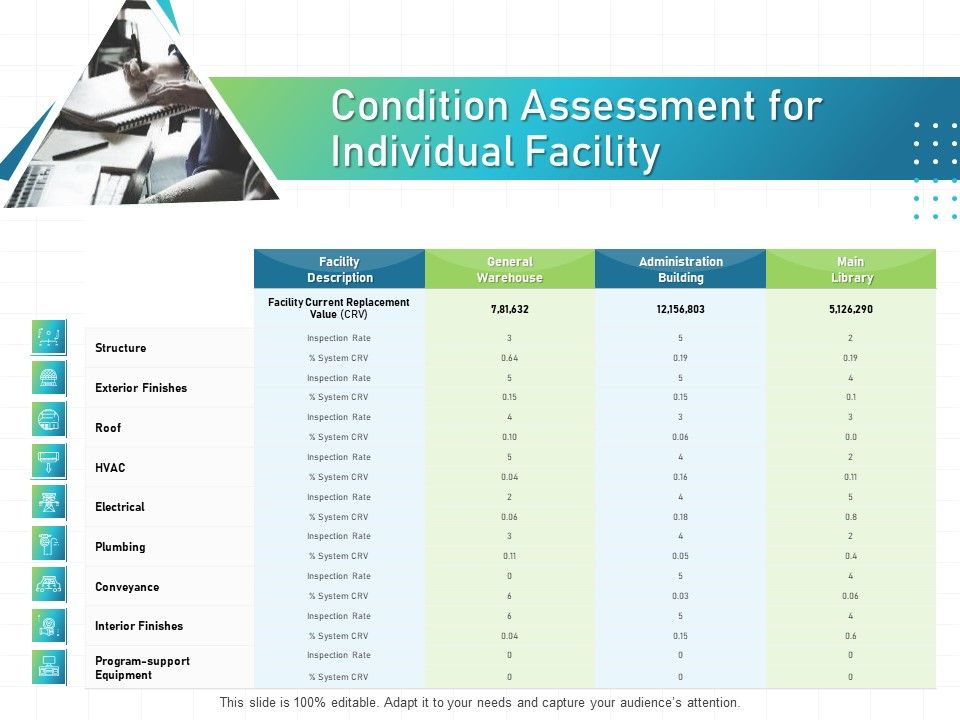 IT_Infrastructure_Administration_Condition_Assessment_For_Individual_Facility_Ppt_Layouts_Graphics_Example_PDF_Slide_1.jpg