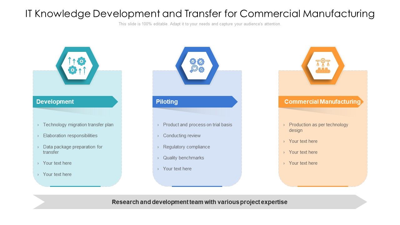 IT_Knowledge_Development_And_Transfer_For_Commercial_Manufacturing_Ppt_PowerPoint_Presentation_Slide_PDF_Slide_1.jpg