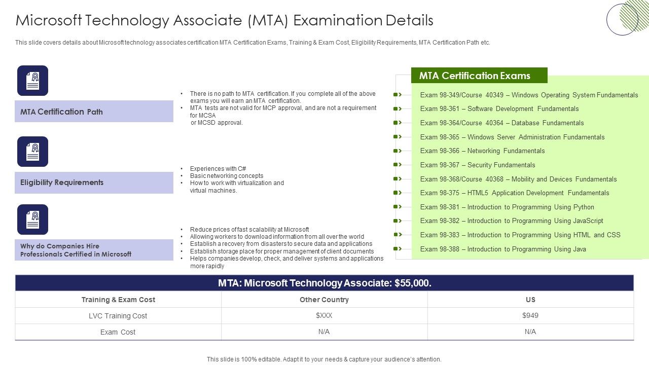 IT_Professional_Data_Certification_Program_Microsoft_Technology_Associate_MTA_Examination_Details_Elements_PDF_Slide_1.jpg