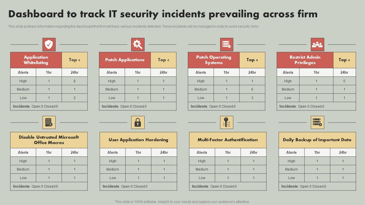 IT_Reducing_Costs_And_Management_Tips_Dashboard_To_Track_IT_Security_Incidents_Prevailing_Across_Firm_Structure_PDF_Slide_1.jpg