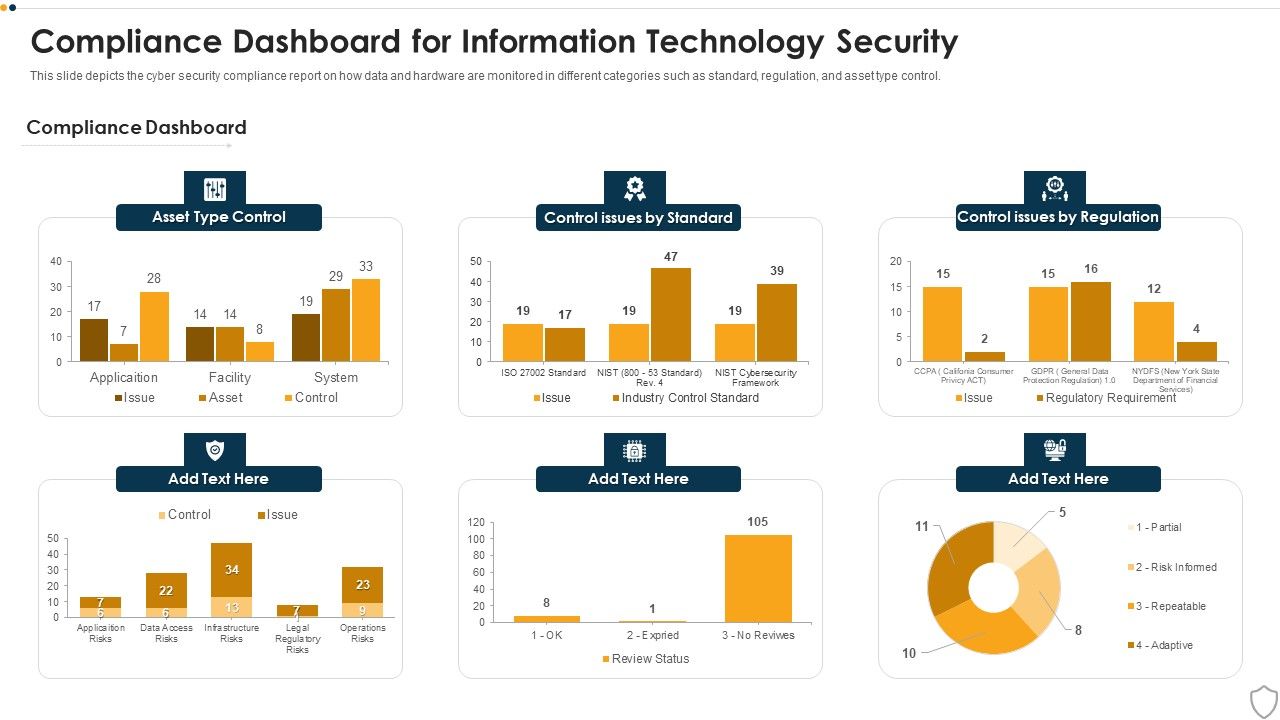 IT_Security_Compliance_Dashboard_For_Information_Technology_Security_Ppt_Slides_Brochure_PDF_Slide_1.jpg