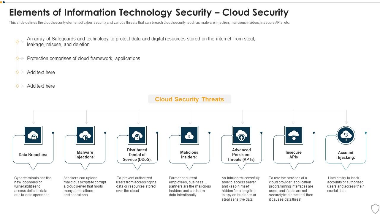 IT_Security_Elements_Of_Information_Technology_Security_Cloud_Security_Ppt_Outline_Background_Images_PDF_Slide_1.jpg