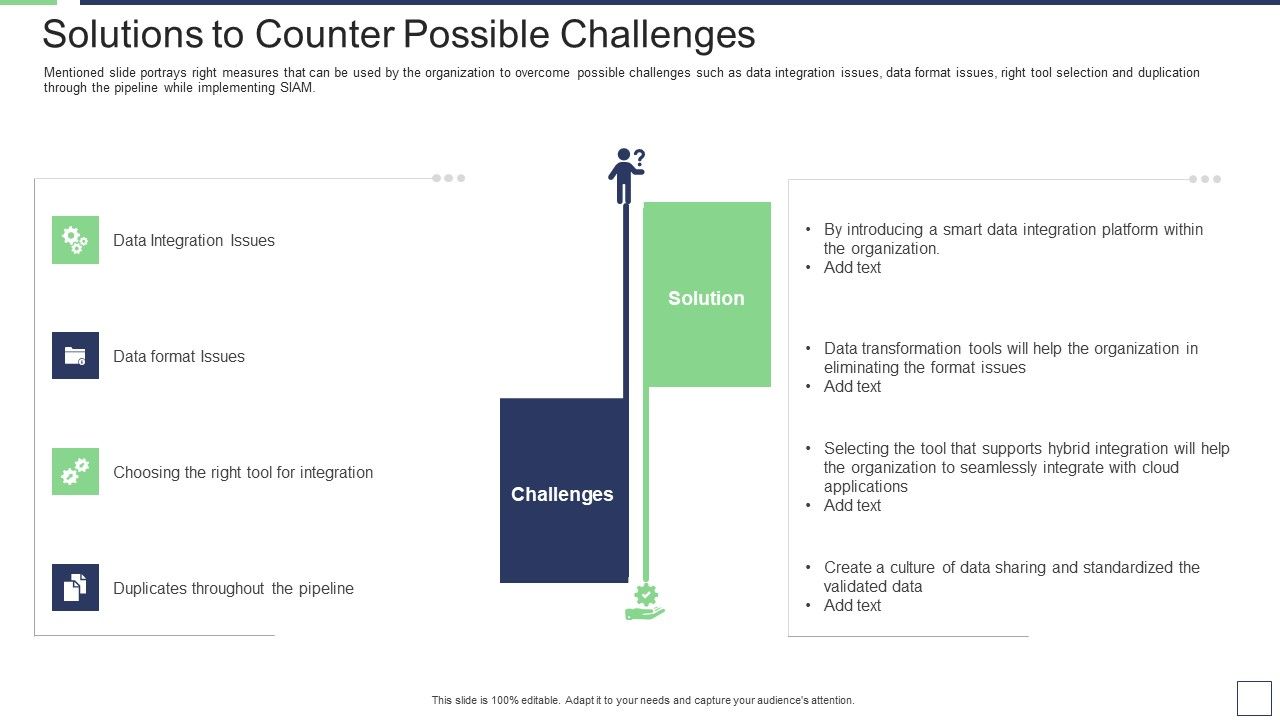 IT_Service_Incorporation_And_Administration_Solutions_To_Counter_Possible_Challenges_Designs_PDF_Slide_1.jpg