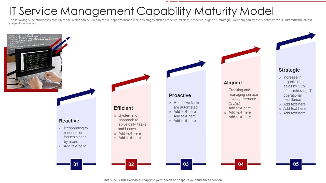 IT_Service_Management_Capability_Maturity_Model_Ppt_PowerPoint_Presentation_Gallery_Shapes_PDF_Slide_1.jpg