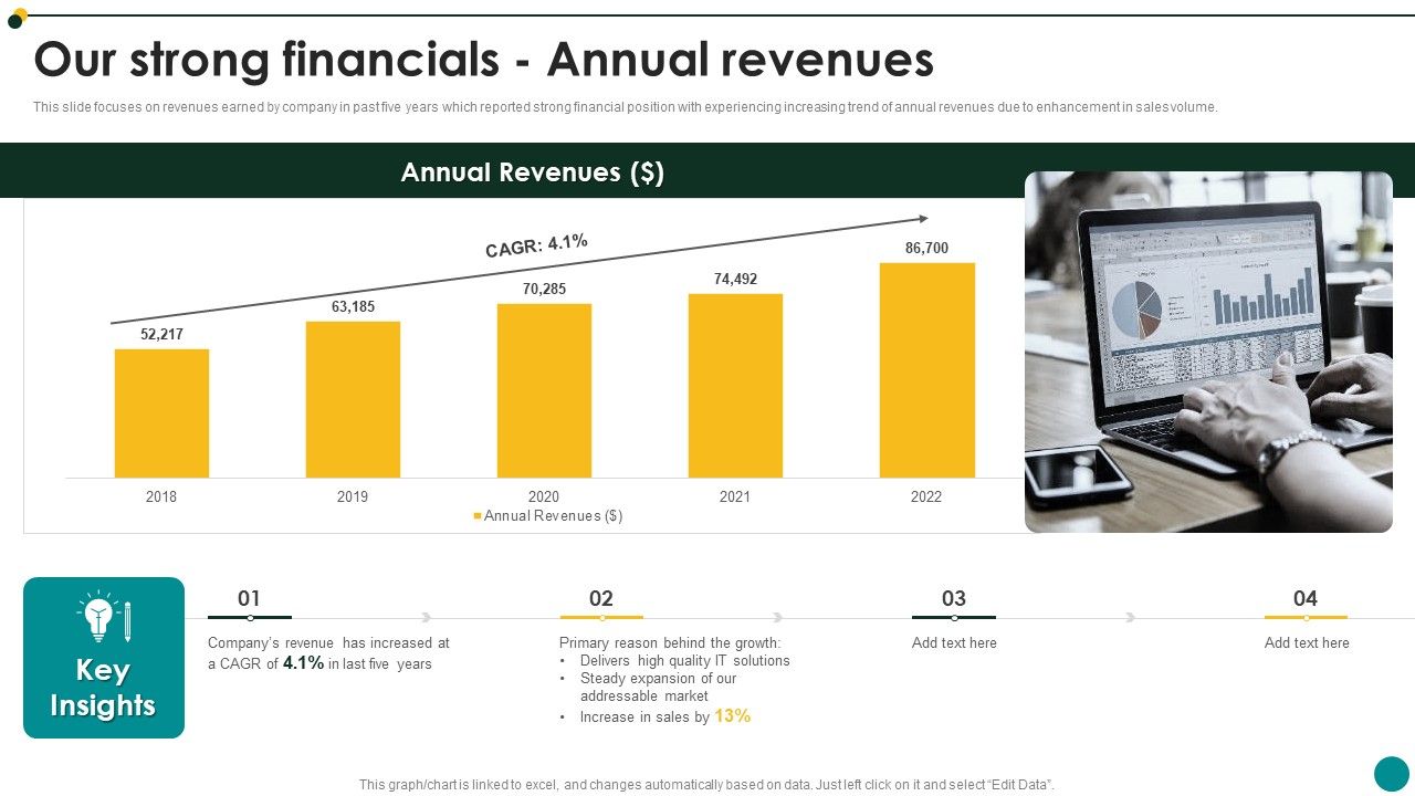 IT_Services_And_Consulting_Company_Profile_Our_Strong_Financials_Annual_Revenues_Background_PDF_Slide_1.jpg
