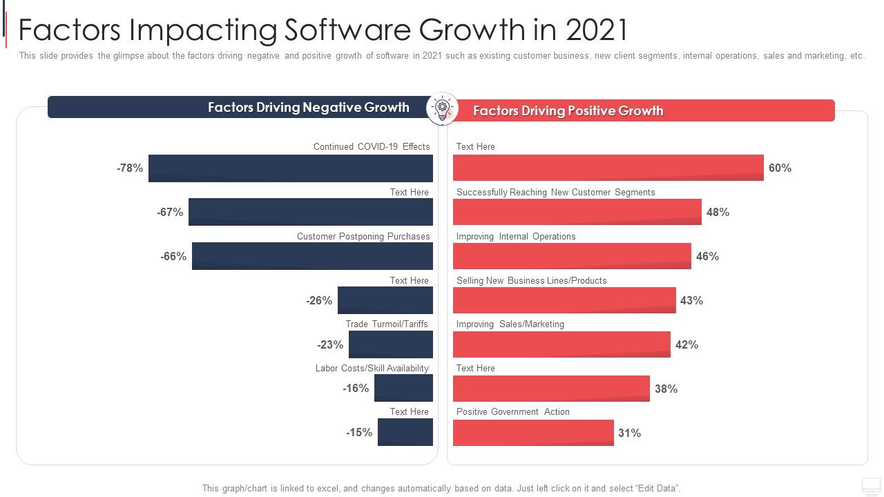 IT_Services_Investor_Financing_Elevator_Pitch_Deck_Factors_Impacting_Software_Growth_In_2021_Structure_PDF_Slide_1.jpg