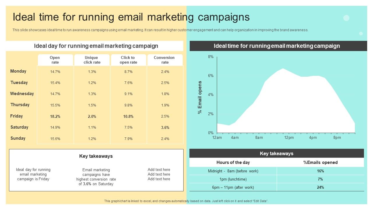 Ideal_Time_For_Running_Email_Marketing_Campaigns_Online_And_Offline_Brand_Guidelines_PDF_Slide_1.jpg