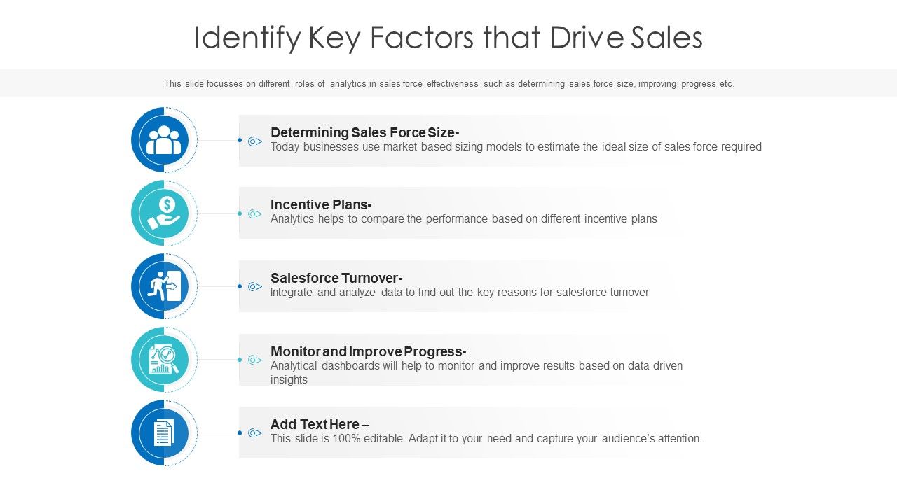 Identify_Key_Factors_That_Drive_Sales_Ppt_PowerPoint_Presentation_Gallery_Grid_PDF_Slide_1.jpg
