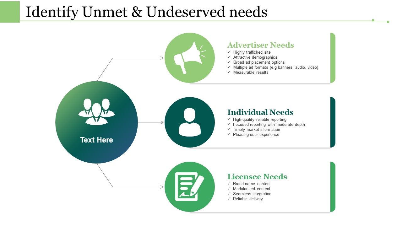 Identify_Unmet_And_Undeserved_Needs_Ppt_PowerPoint_Presentation_Ideas_Styles_Slide_1.jpg