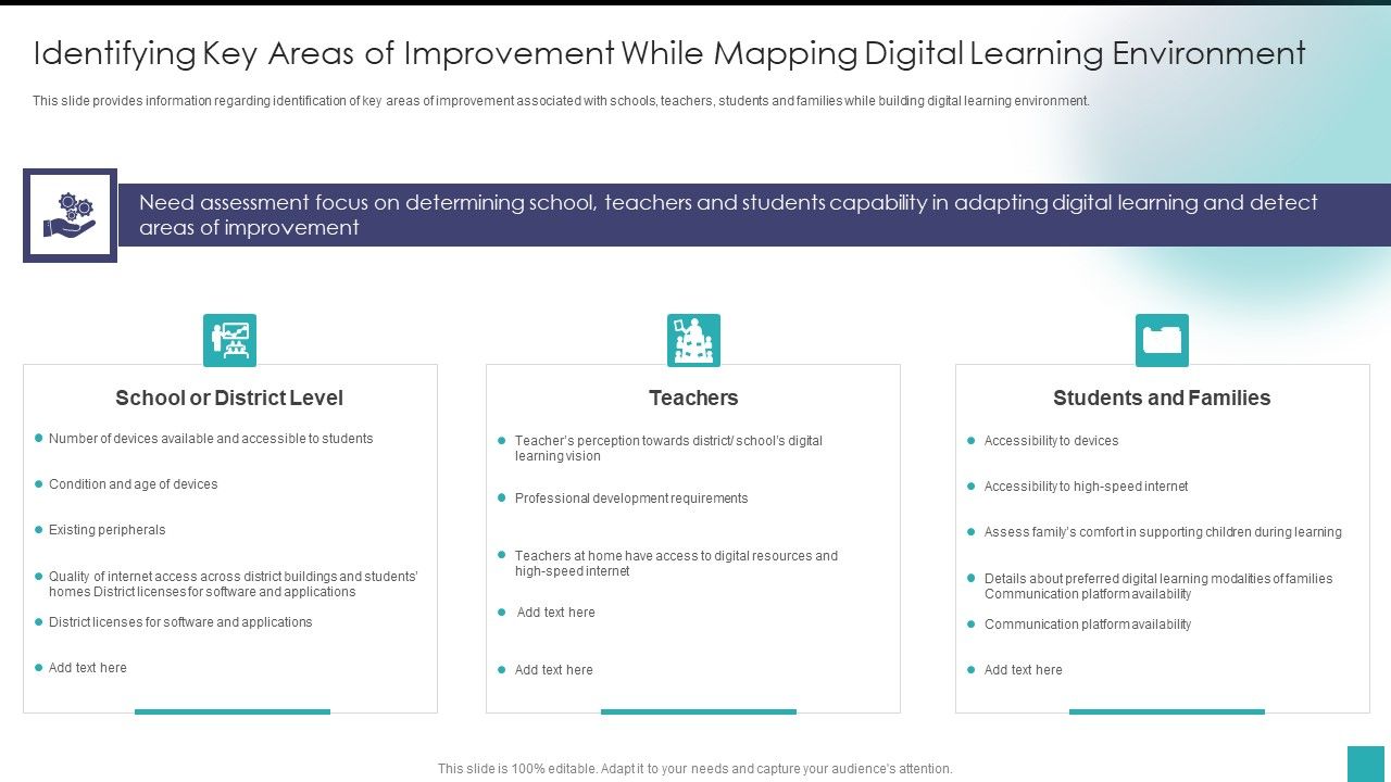 Identifying_Key_Areas_Of_Improvement_While_Mapping_Digital_Learning_Environment_Infographics_PDF_Slide_1.jpg