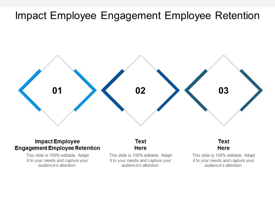 Impact_Employee_Engagement_Employee_Retention_Ppt_PowerPoint_Presentation_Summary_Samples_Cpb_Slide_1.jpg