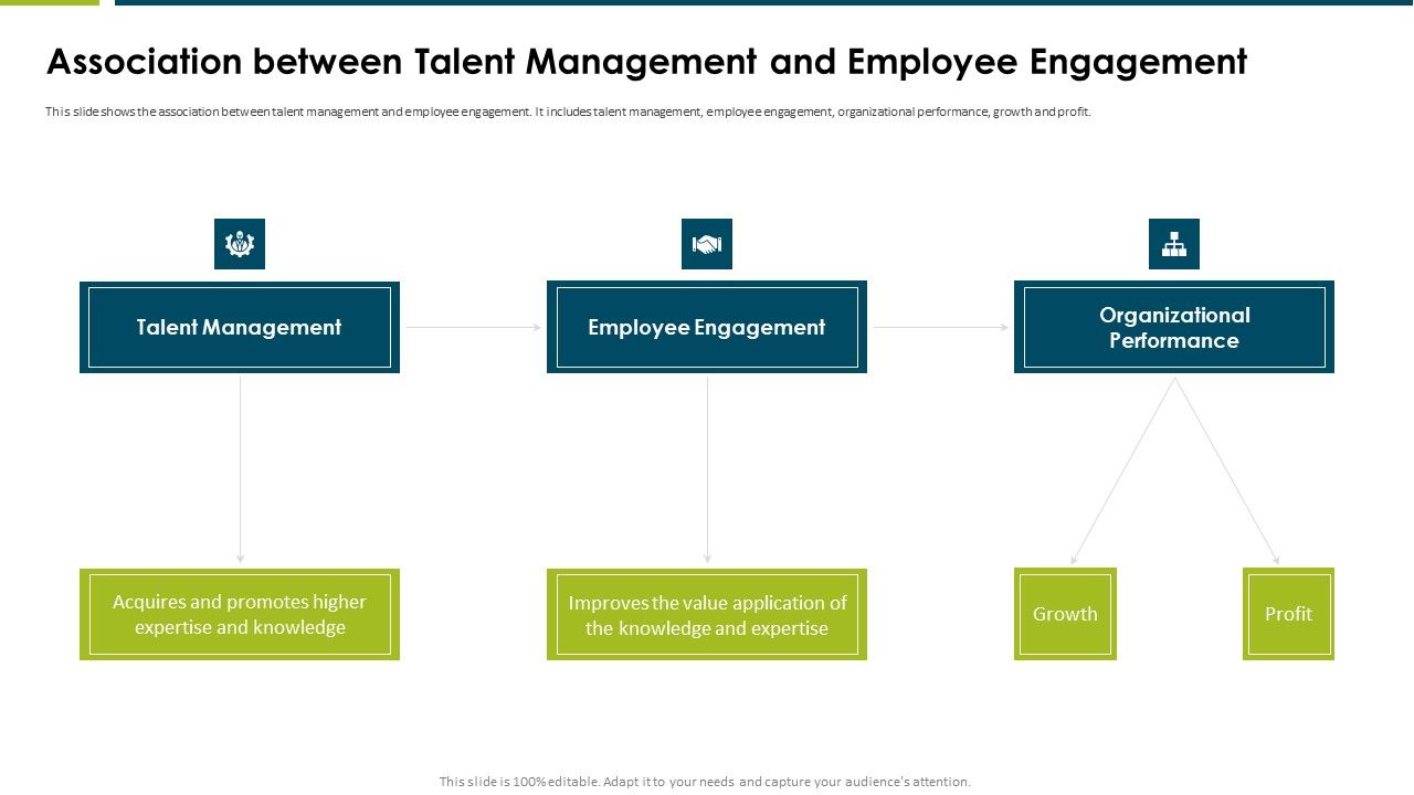 Impact_Employee_Engagement_Strategies_Organization_Association_Between_Formats_PDF_Slide_1.jpg