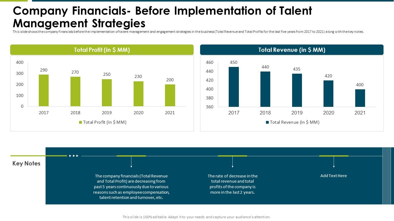Impact_Employee_Engagement_Strategies_Organization_Company_Financials_Strategies_Microsoft_PDF_Slide_1.jpg