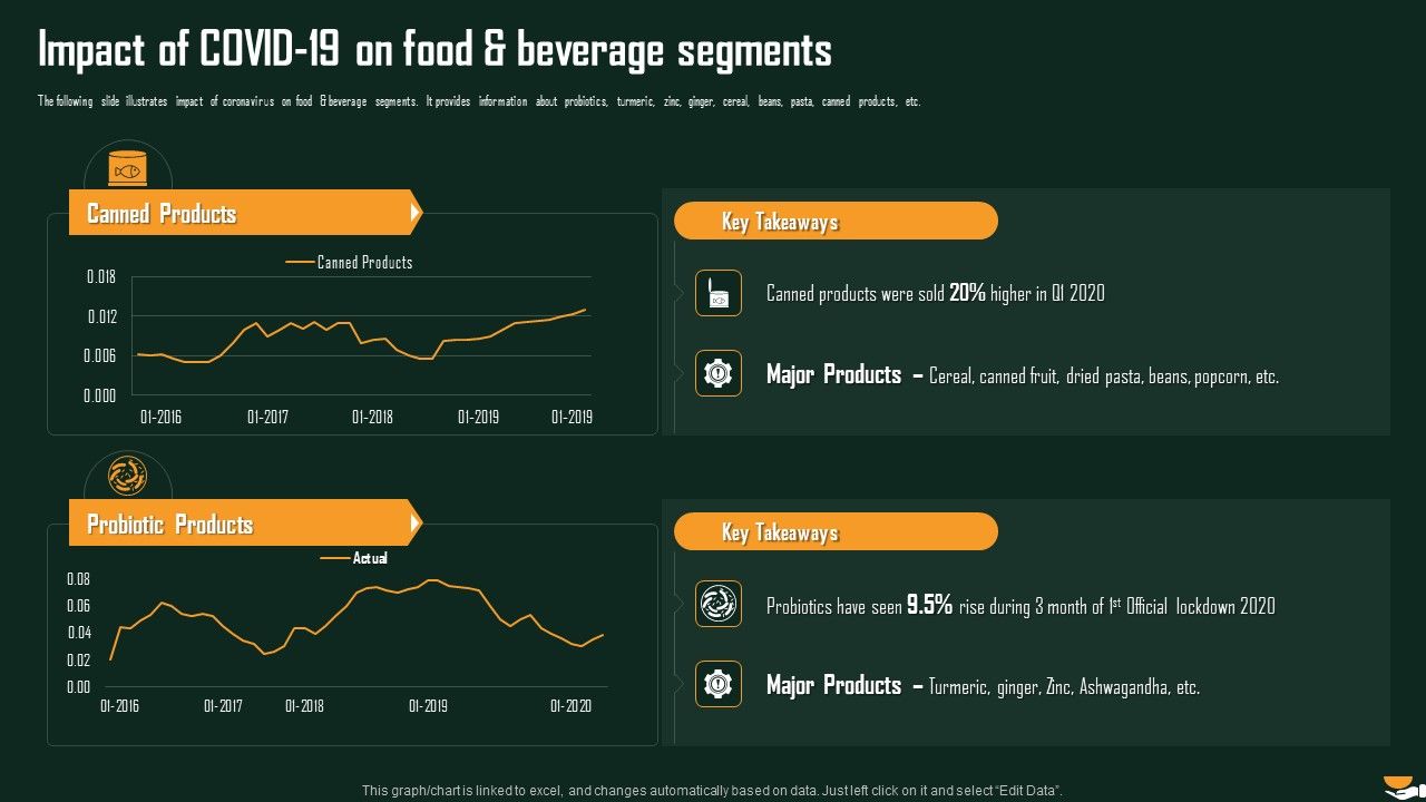 Impact_Of_COVID_19_On_Food_And_Beverage_Segments_International_Food_And_Beverages_Sector_Analysis_Microsoft_PDF_Slide_1.jpg