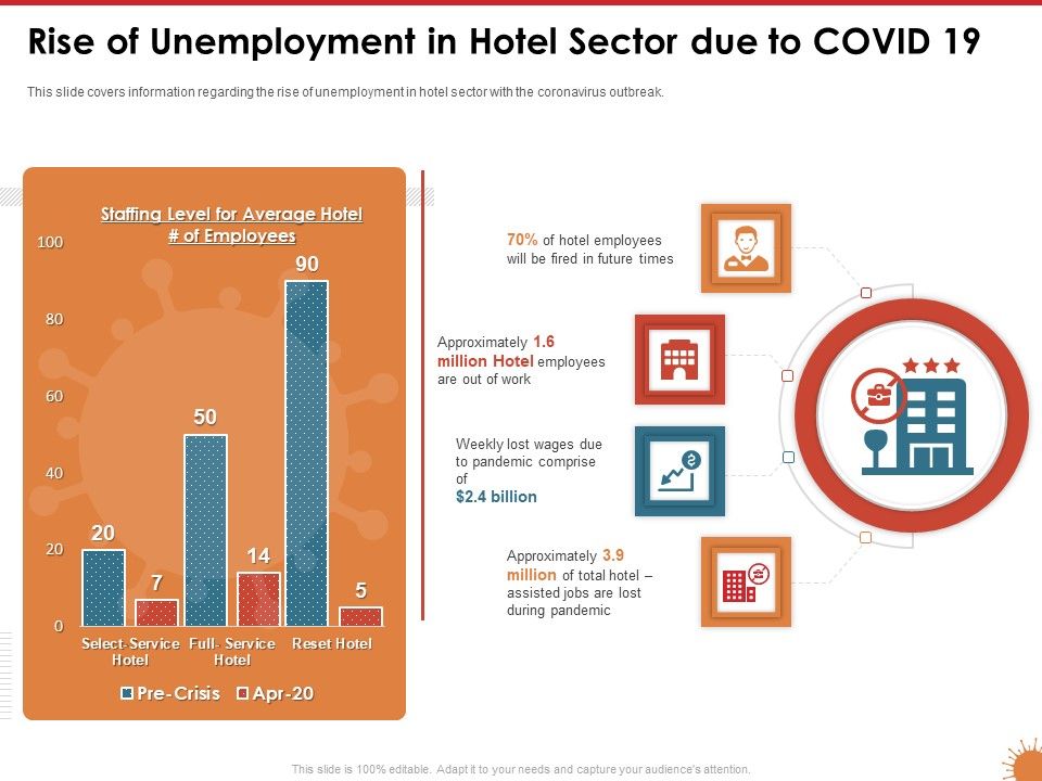 Impact_Of_COVID_19_On_The_Hospitality_Industry_Rise_Of_Unemployment_In_Hotel_Sector_Due_To_COVID_19_Portrait_PDF_Slide_1.jpg