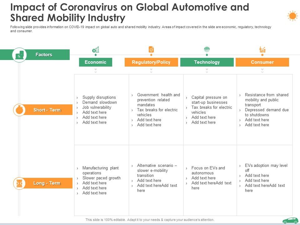 Impact_Of_Coronavirus_On_Global_Automotive_And_Shared_Mobility_Industry_Ppt_Professional_Inspiration_PDF_Slide_1.jpg