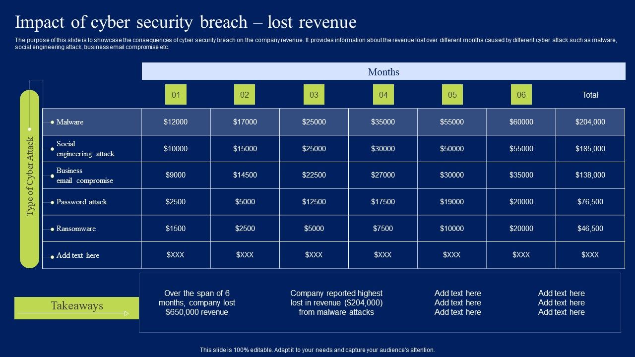 Impact_Of_Cyber_Security_Breach_Lost_Revenue_Ppt_Templates_PDF_Slide_1.jpg