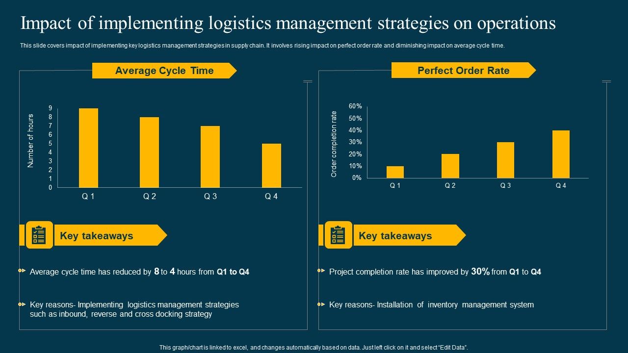 Impact_Of_Implementing_Logistics_Management_Strategies_On_Operations_Professional_PDF_Slide_1.jpg