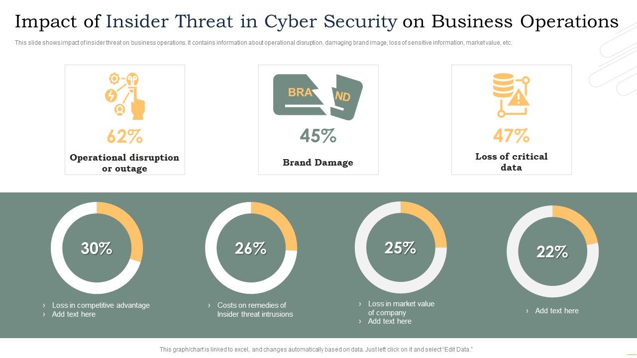 Impact_Of_Insider_Threat_In_Cyber_Security_On_Business_Operations_Microsoft_PDF_Slide_1.jpg