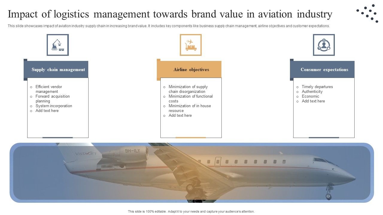 Impact_Of_Logistics_Management_Towards_Brand_Value_In_Aviation_Industry_Slides_PDF_Slide_1.jpg