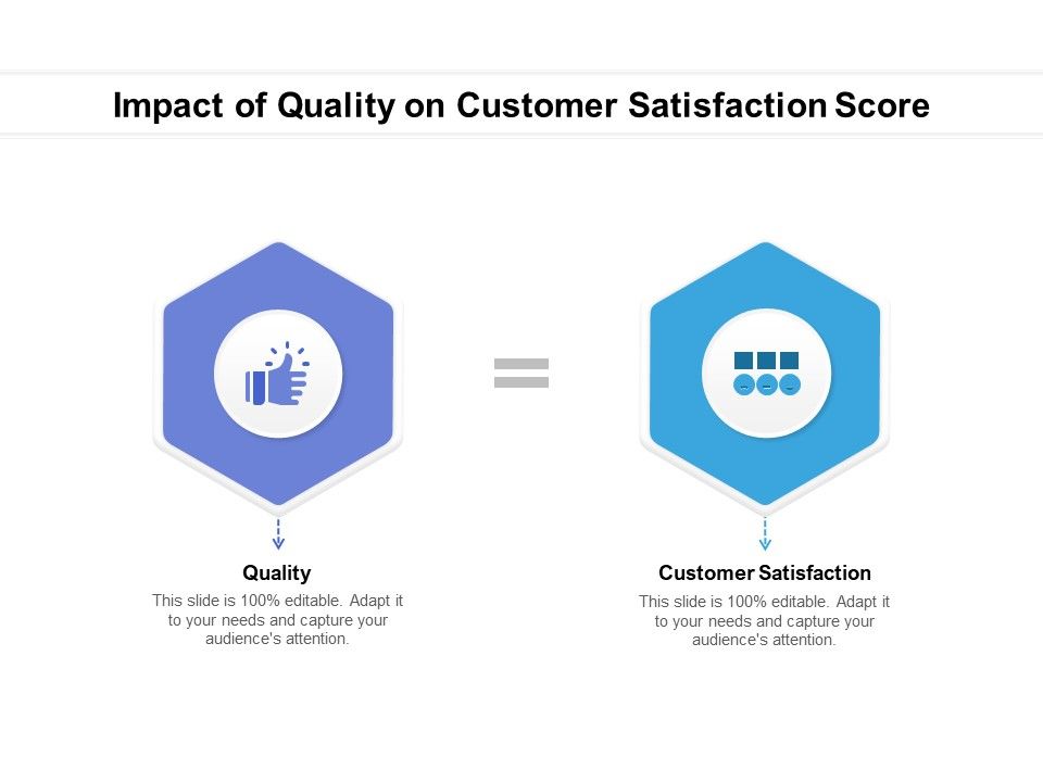 Impact_Of_Quality_On_Customer_Satisfaction_Score_Ppt_PowerPoint_Presentation_File_Themes_PDF_Slide_1.jpg