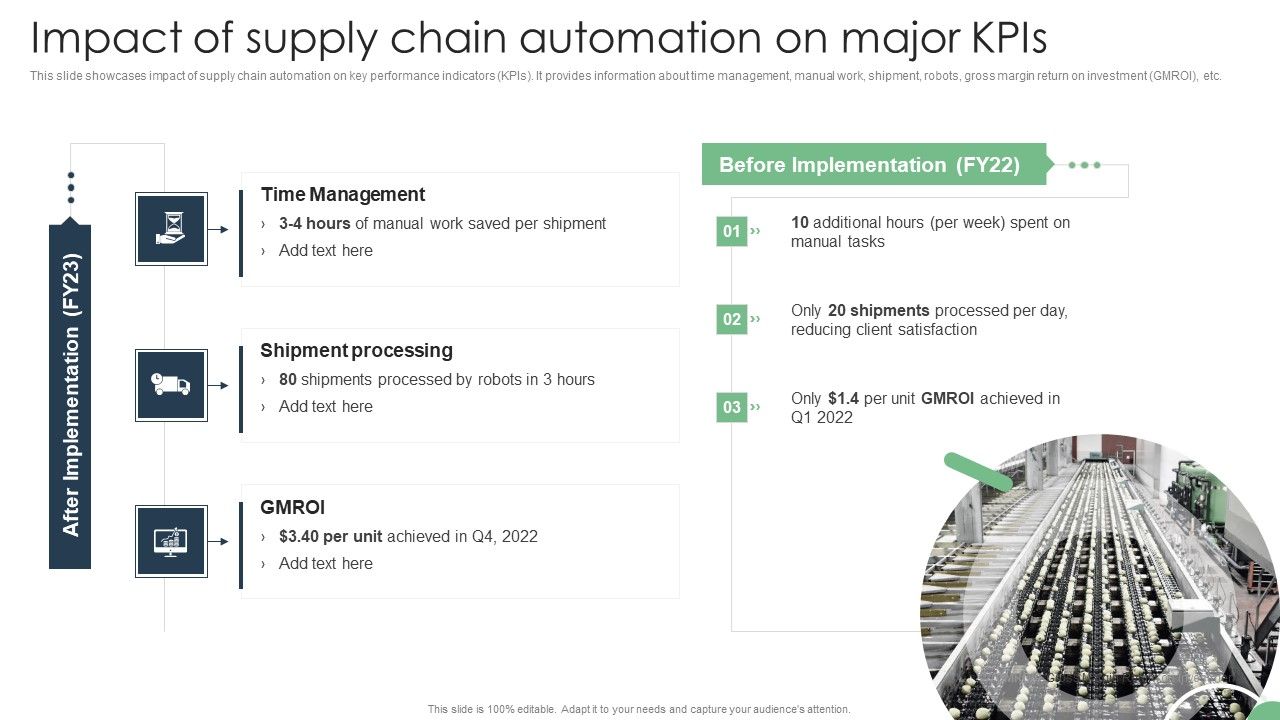 Impact_Of_Supply_Chain_Automation_On_Major_Kpis_Automated_Manufacturing_Process_Deployment_Information_PDF_Slide_1.jpg