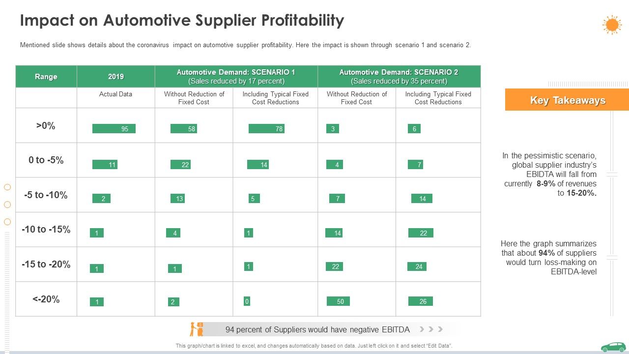 Impact_On_Automotive_Supplier_Profitability_Ppt_Show_Slide_PDF_Slide_1.jpg