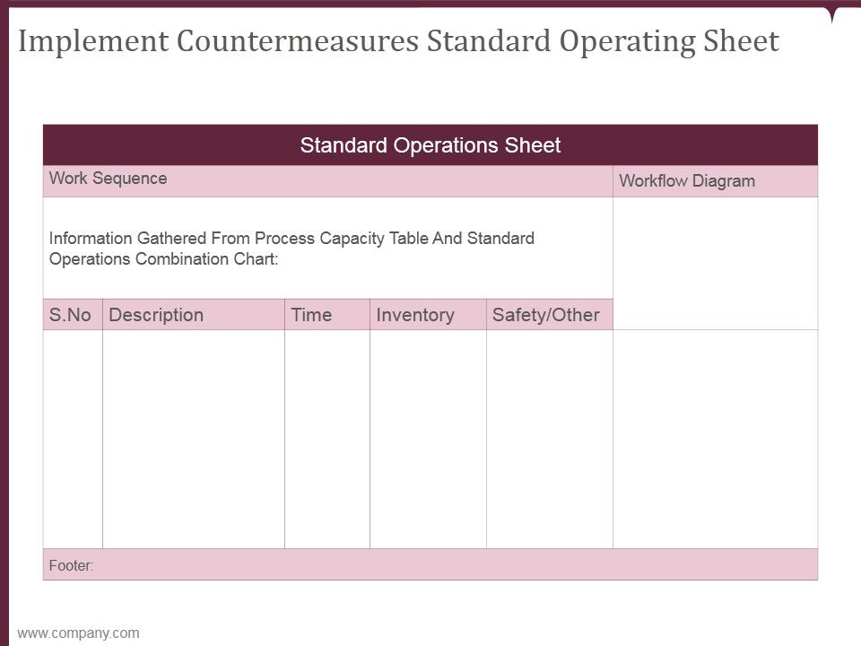 Implement_Countermeasures_Standard_Operating_Sheet_Ppt_PowerPoint_Presentation_Rules_Slide_1.jpg