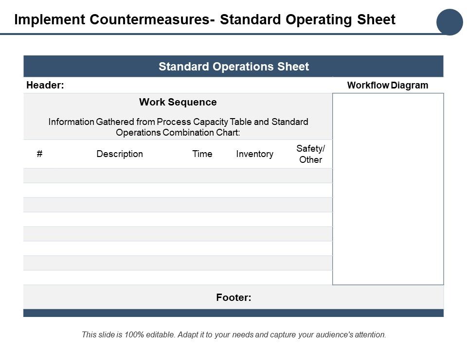 Implement_Countermeasures_Standard_Operating_Sheet_Ppt_PowerPoint_Presentation_Show_Slide_1.jpg