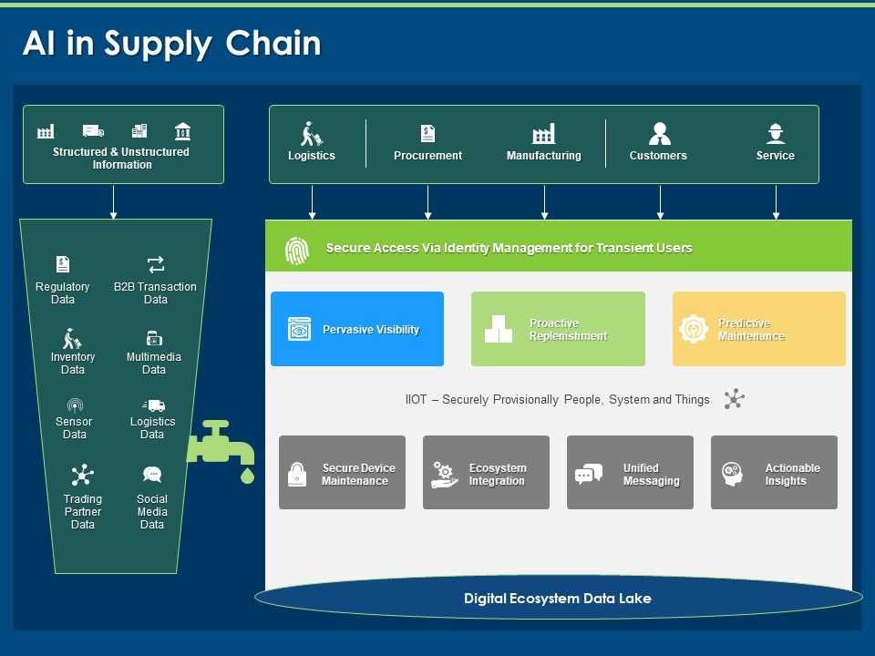 Implementation_And_Analyzing_Impact_Of_Artificial_Intelligence_On_Organization_AI_In_Supply_Chain_Download_Slide_1.jpg