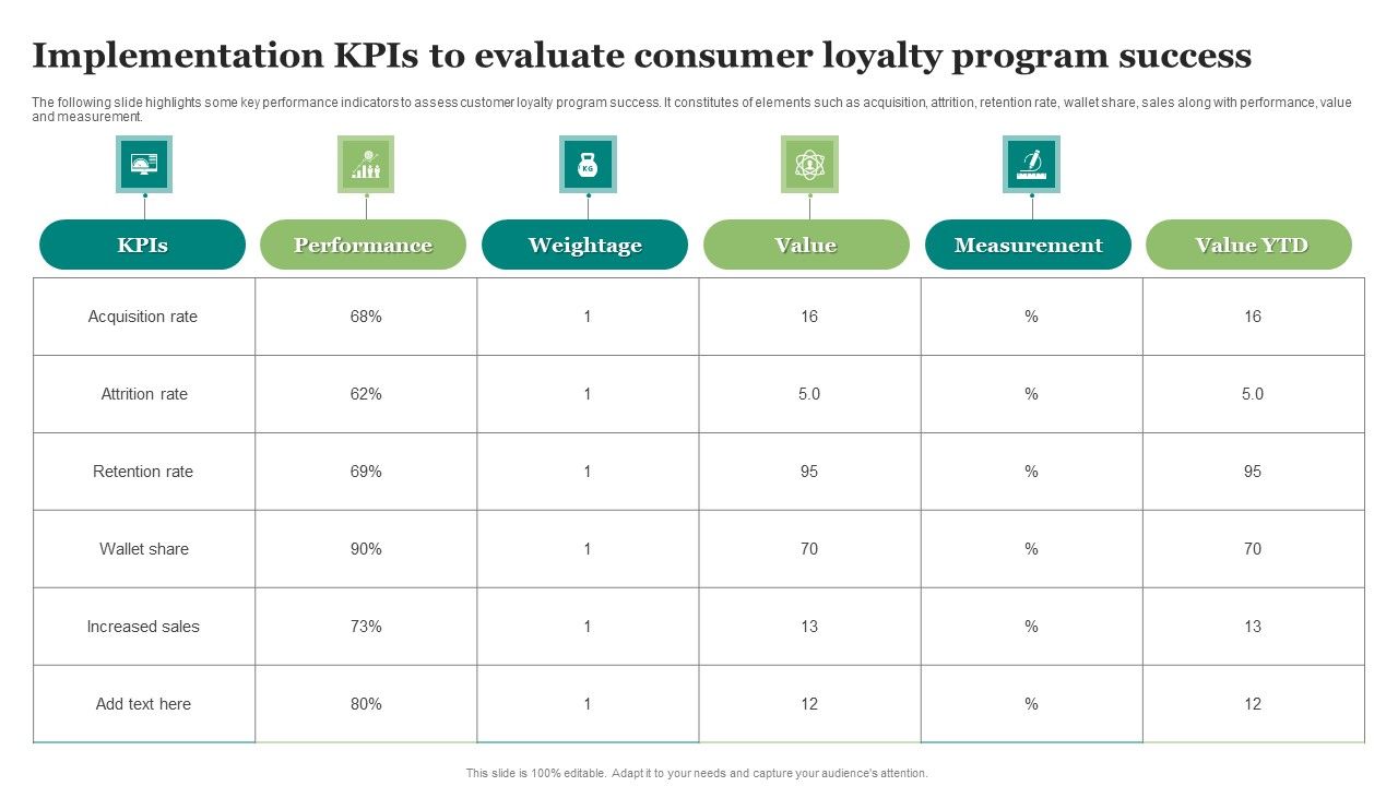 Implementation_Kpis_To_Evaluate_Consumer_Loyalty_Program_Success_Clipart_PDF_Slide_1.jpg