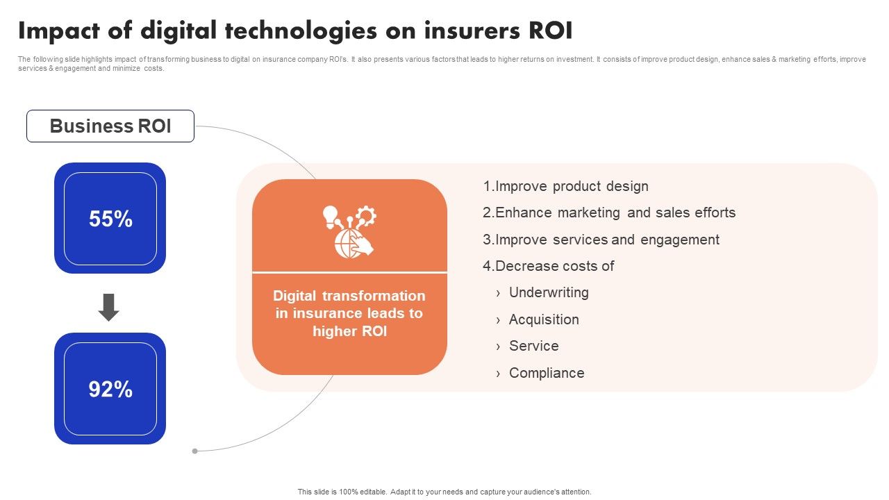 Implementation_Of_Digital_Advancement_Techniques_Impact_Of_Digital_Technologies_Infographics_PDF_Slide_1.jpg
