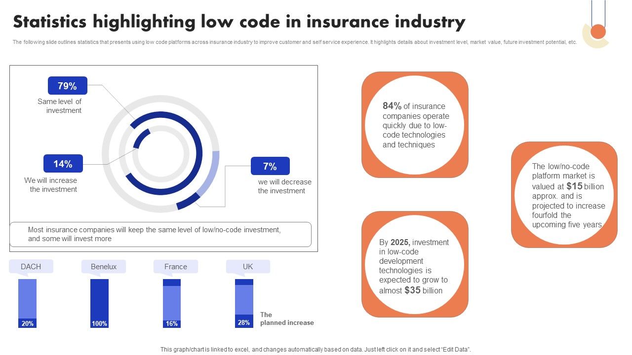Implementation_Of_Digital_Advancement_Techniques_Statistics_Highlighting_Low_Code_Formats_PDF_Slide_1.jpg