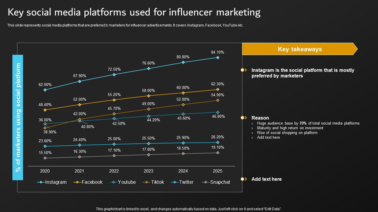 Implementation_Of_Digital_Marketing_Key_Social_Media_Platforms_Used_For_Influencer_Background_PDF_Slide_1.jpg