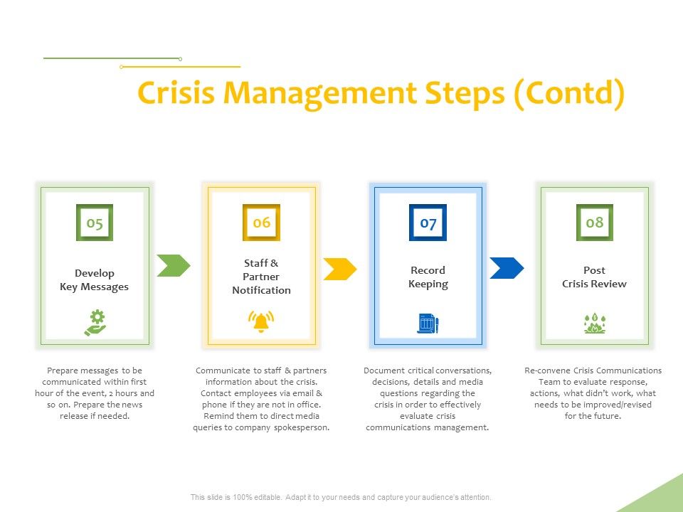 Implementation_Of_Risk_Mitigation_Strategies_Within_A_Firm_Crisis_Management_Steps_Post_Ppt_Summary_Show_PDF_Slide_1.jpg