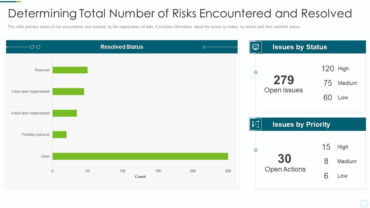 Implementing_BPM_Techniques_Determining_Total_Number_Of_Risks_Encountered_And_Resolved_Demonstration_PDF_Slide_1.jpg