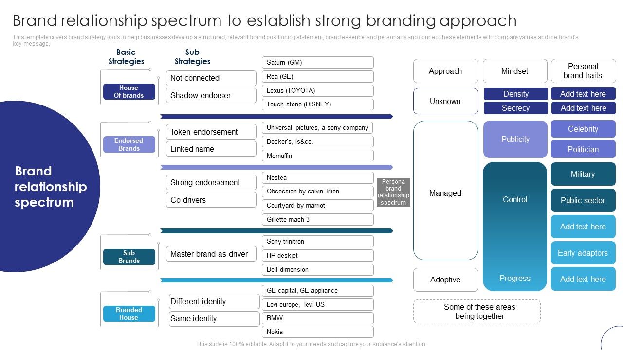 Implementing_Brand_Leadership_Brand_Relationship_Spectrum_To_Establish_Strong_Clipart_PDF_Slide_1.jpg