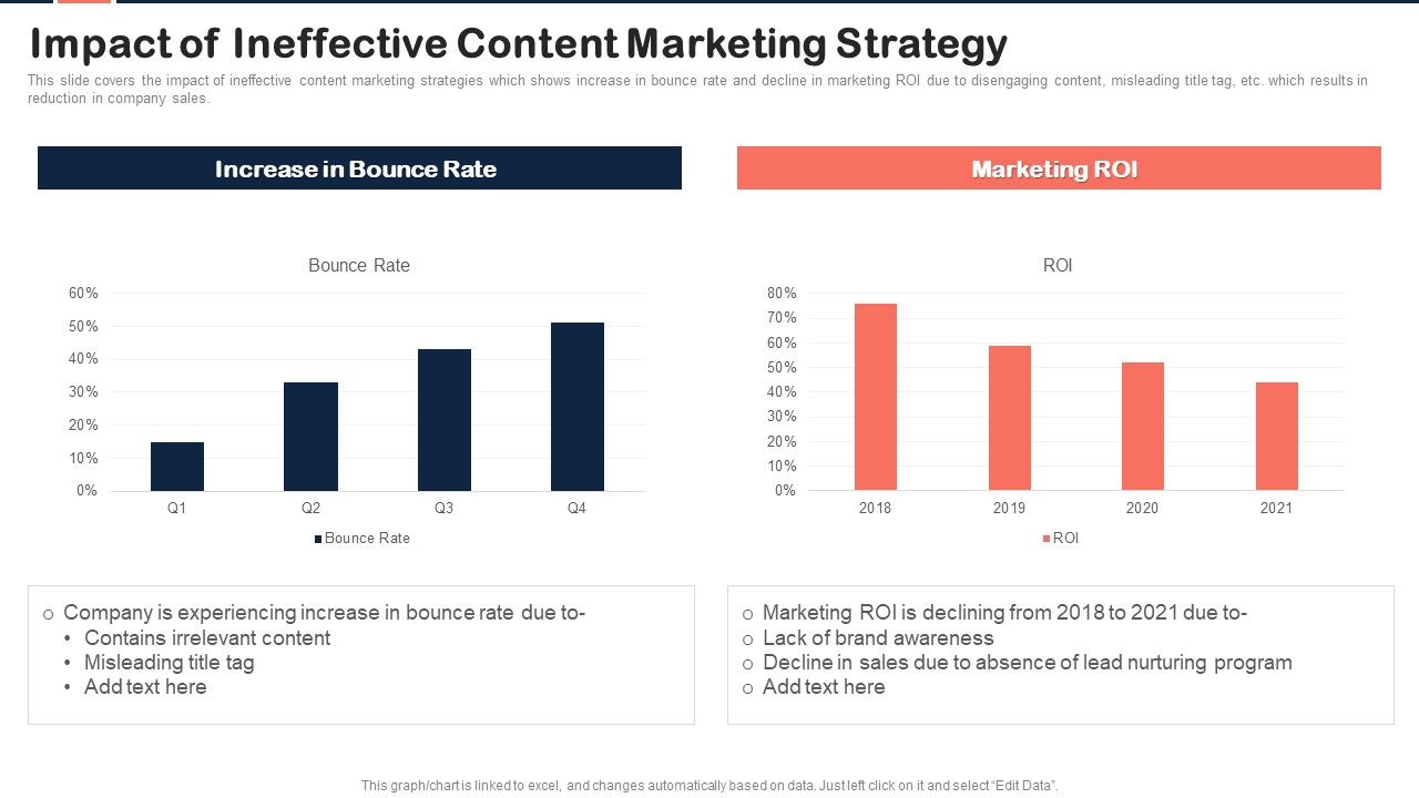 Implementing_Content_Marketing_Plan_To_Nurture_Leads_Impact_Of_Ineffective_Content_Marketing_Demonstration_PDF_Slide_1.jpg