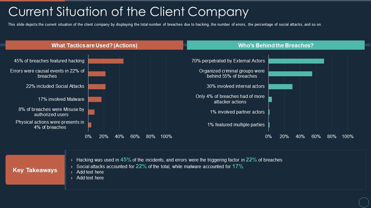 Implementing_DRP_IT_Current_Situation_Of_The_Client_Company_Ppt_PowerPoint_Presentation_Inspiration_Deck_PDF_Slide_1.jpg